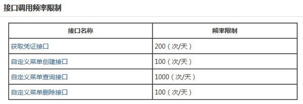 微信公众平台教程