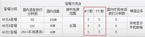 M个数、T个数