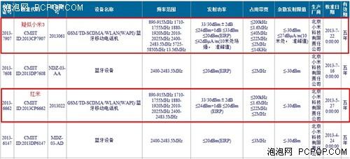 小米3设备型号曝光 尚未认证最快9月发