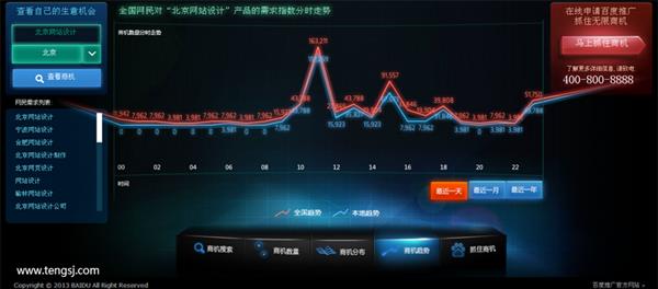 百度商情上线