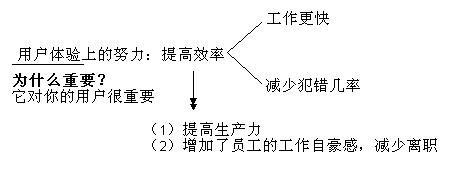 网站如何做好用户体验