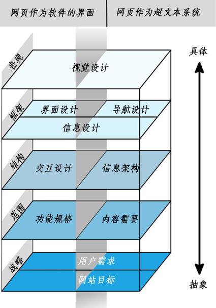 网站如何做好用户体验
