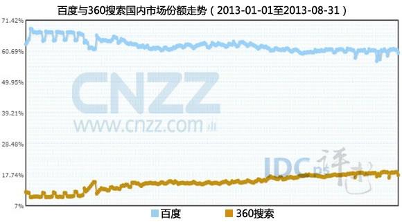 百度、360、搜狗搜索引擎