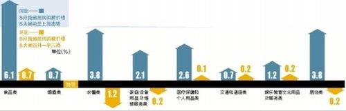 云南CPI涨幅连续8个月高于全国