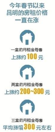 云南CPI涨幅连续8个月高于全国