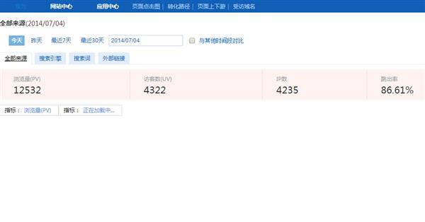 我的网站推广与营核心销策略