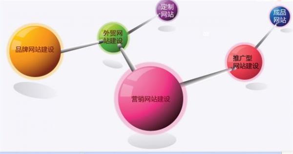网站注意事项