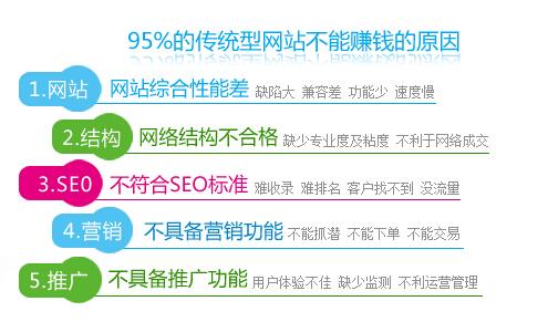 中小企业老板为什么不愿意做营销型网站？