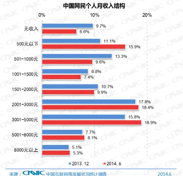 从直逼人性弱点浅议网络营销逆向思维