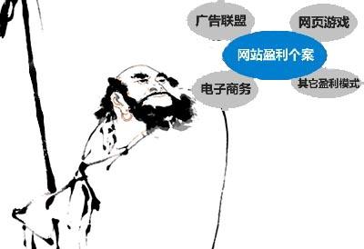行业门户网站的盈利模式