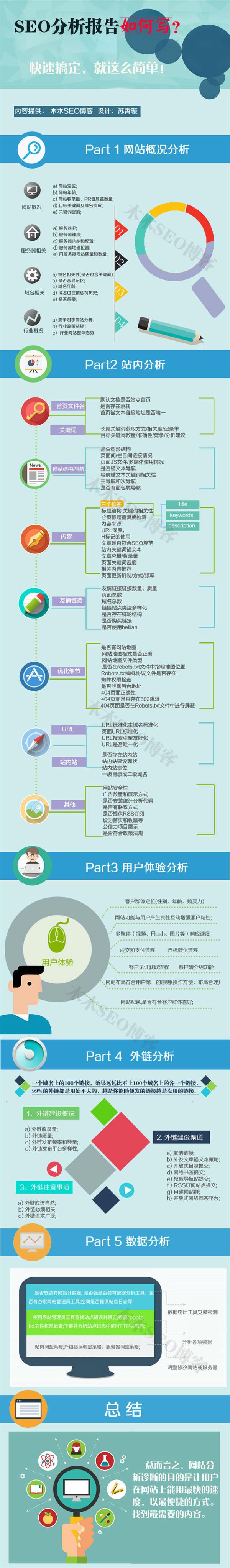 分析报告