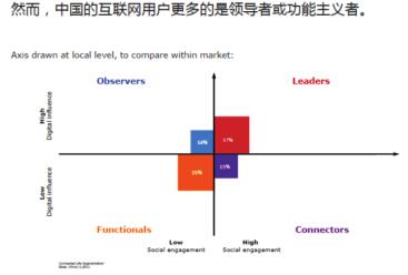 移动营销