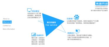 从视觉角度谈网站优化