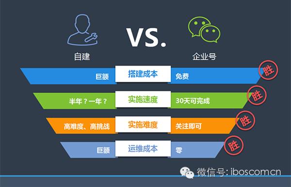 详解企业号未来战略 微信教父张小龙点赞