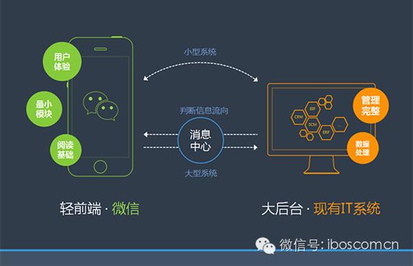 详解企业号未来战略 微信教父张小龙点赞
