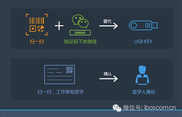 详解企业号未来战略 微信教父张小龙点赞
