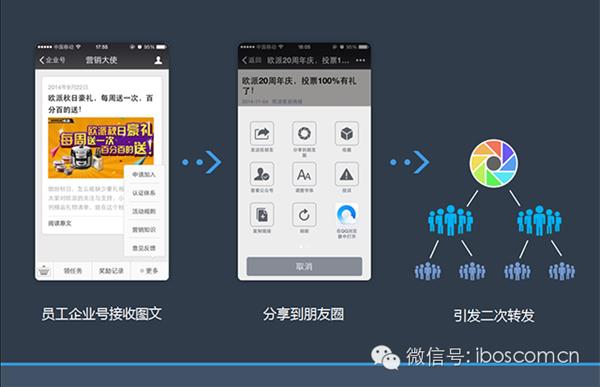 详解企业号未来战略 微信教父张小龙点赞