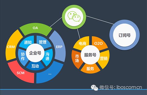 详解企业号未来战略 微信教父张小龙点赞
