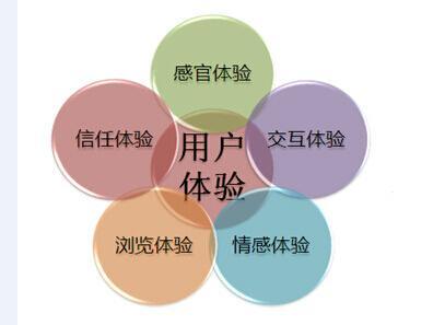 网站优化