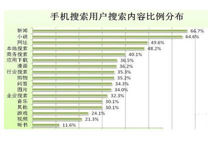 网站优化