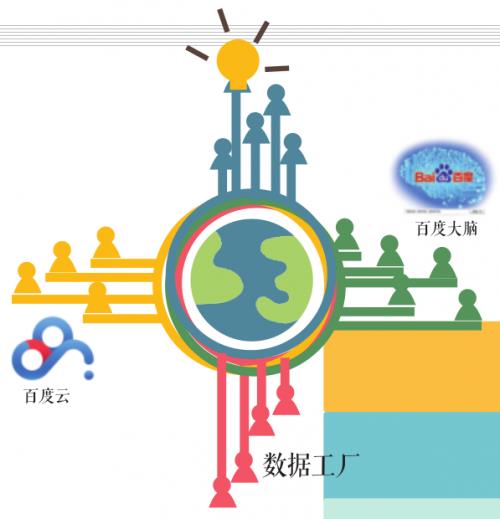 中国经营报：百度“软硬双施”