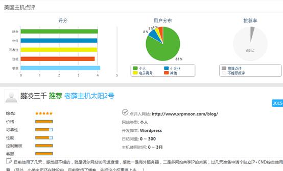 如何选择美国主机？