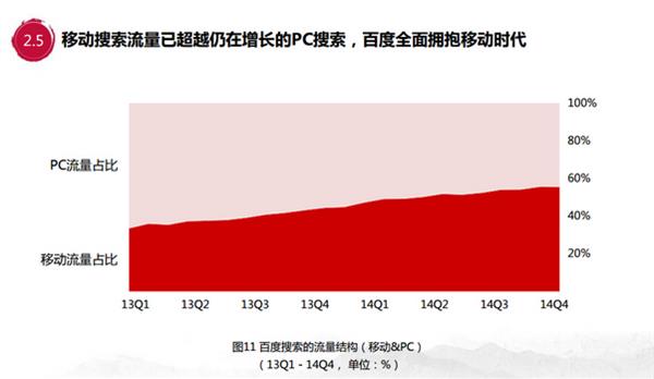 移动站点站内优化Checklist