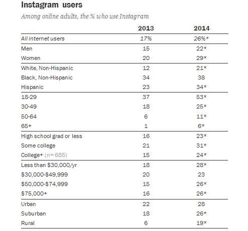 如何利用Instagram做移动社交营销？