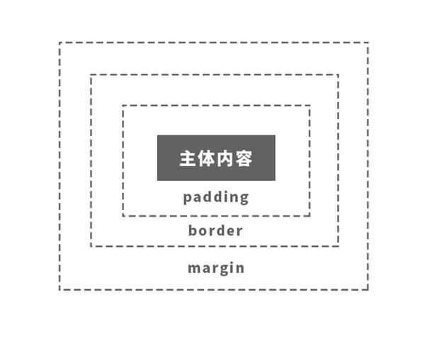 由浅入深学留白！教你如何在网页设计中运用负空间