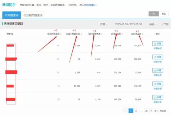 新品快速获得综合排名的方法分享