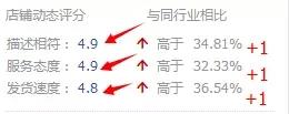 新品快速获得综合排名的方法分享