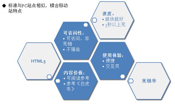 百度眼中的优质移动站点是什么样的？