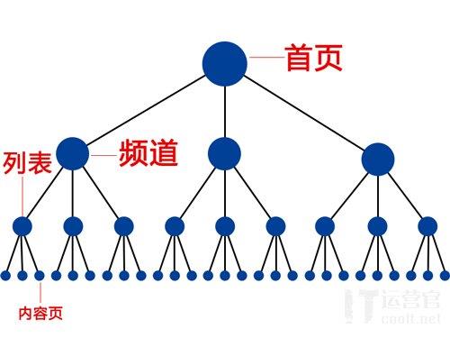 如何优化网站能提高百度收录