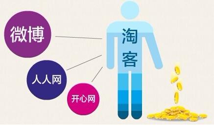 详解淘宝客网站的发展：2015年该怎么做？