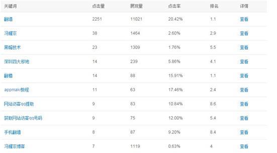 百度排名规则及算法总结