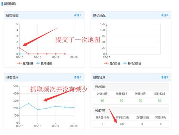 网站改版