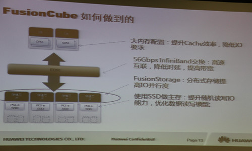 HCC2013：华为FusionCube融合至简，性能至优